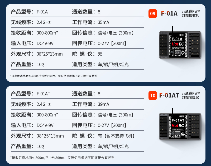 1/2/4PCS HOTRC 8CH 2.4G F-01A  - Rc Airplane Flight Controller Gyro ulasan dan harga
