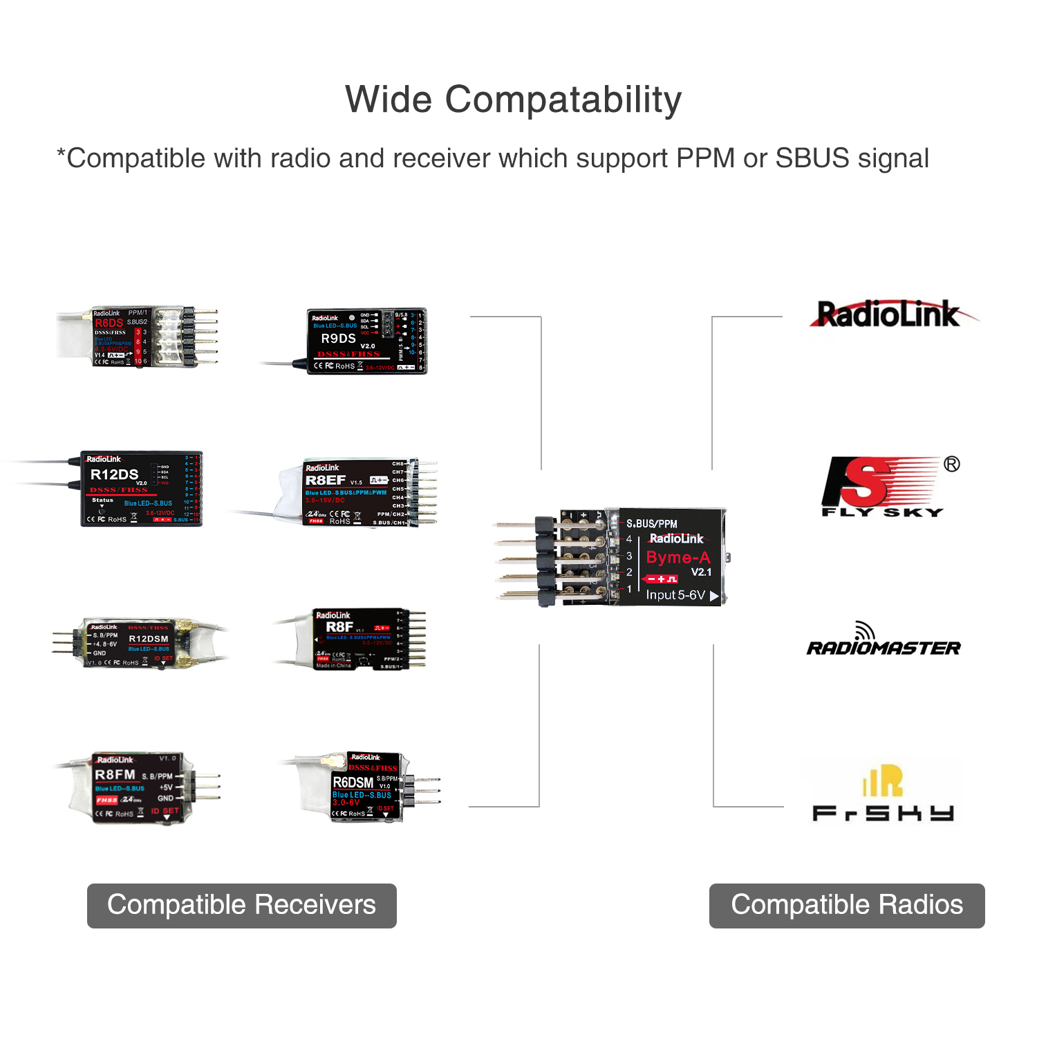 Radiolink Byme-A Byme-D Flight - Rc Airplane Flight Controller Gyro ulasan dan harga