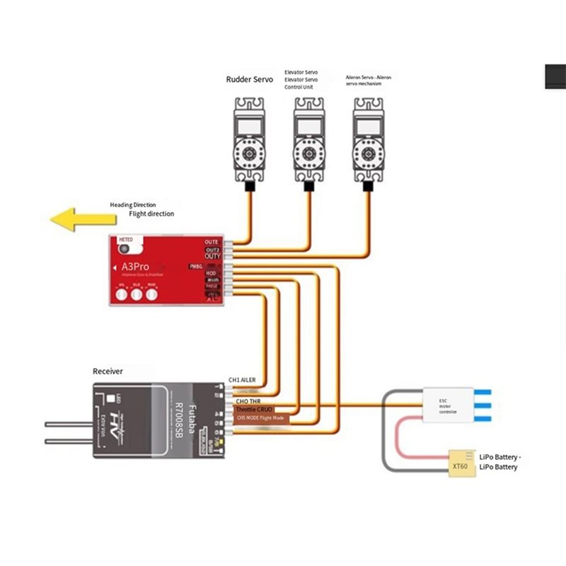 A92Z A3 Pro Gyro Pengontrol Pe - Rc Airplane Flight Controller Gyro ulasan dan harga